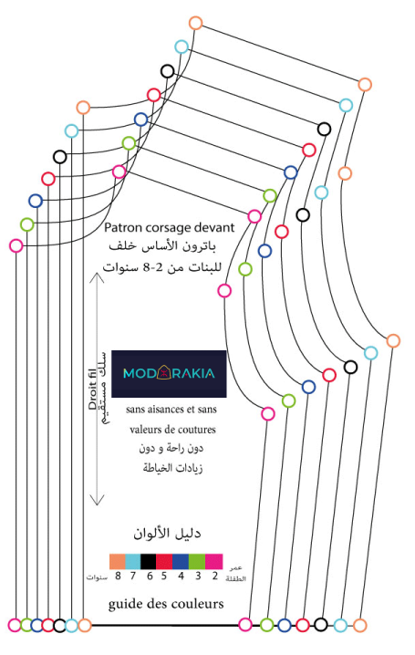 باقة باترونات أساس أطفال
